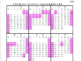 2027(116年)行事曆／明年過年時間「春節放幾天」、寒假時間暑假日期？連假3天以上有9個：請假懶人包
